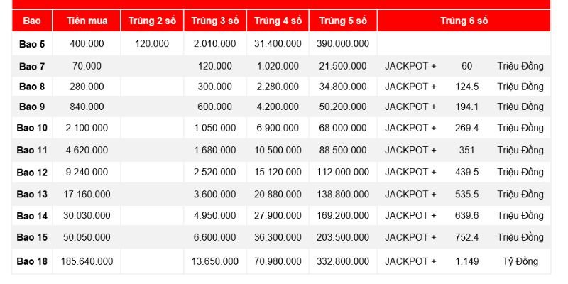 co-cau-giai-thuong-hap-dan-cua-ve-bao